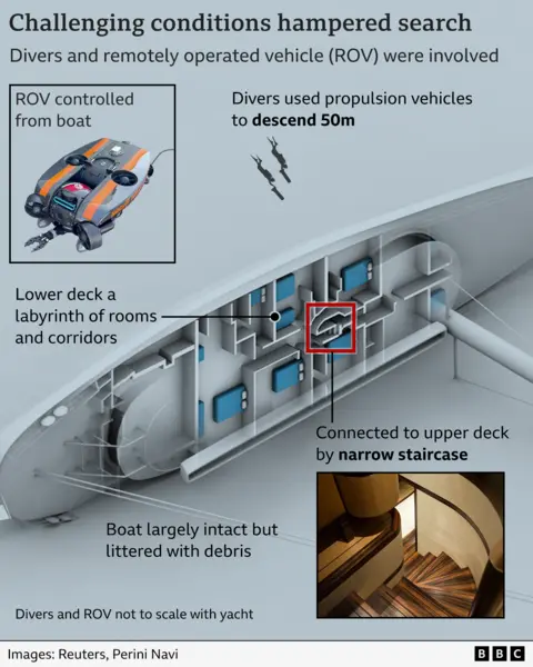 Graphic showing yacht on seabed